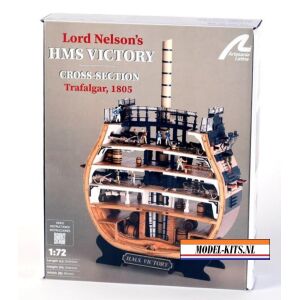 HMS Victory’s Cross section 1