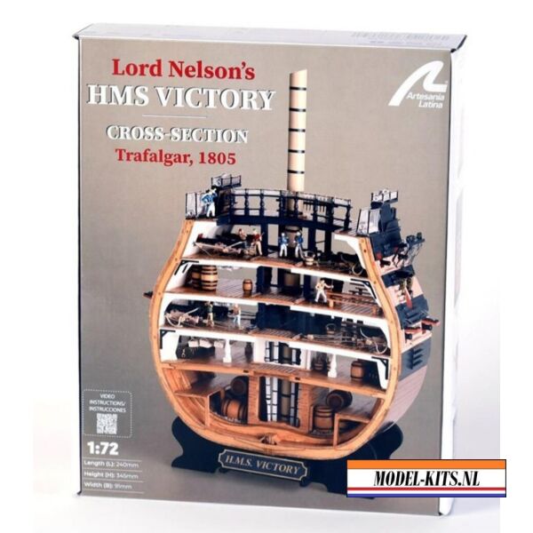 HMS Victory’s Cross section 1
